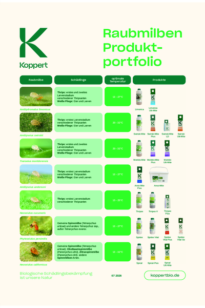 Raubmilben Produktportfolio